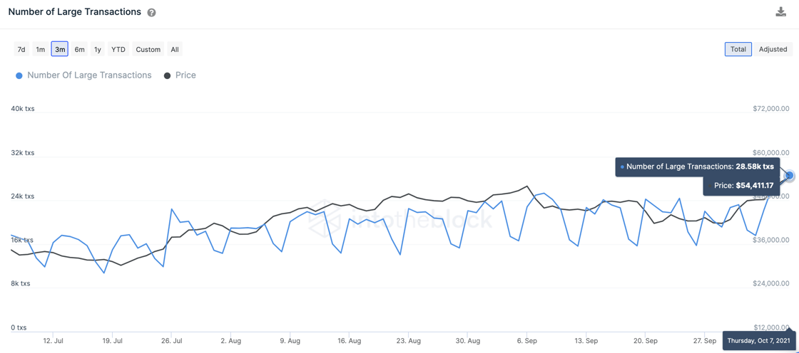 BTC large transactions
