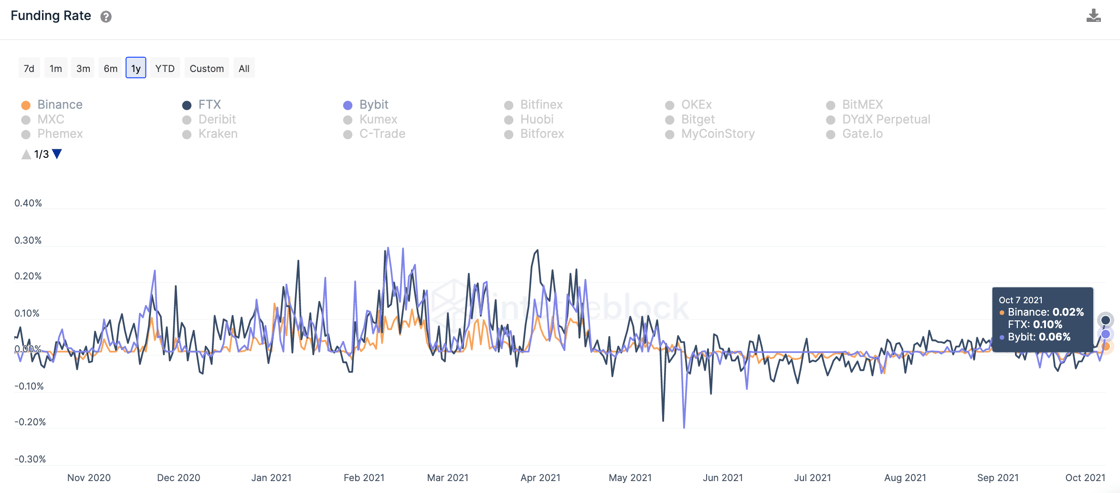 funding rate