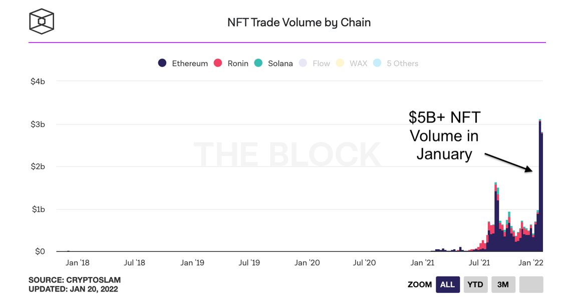 nft volume