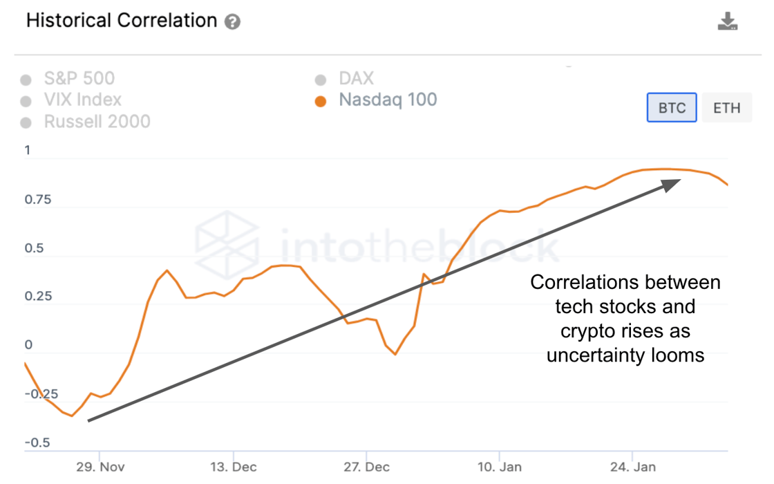Historical Correlation
