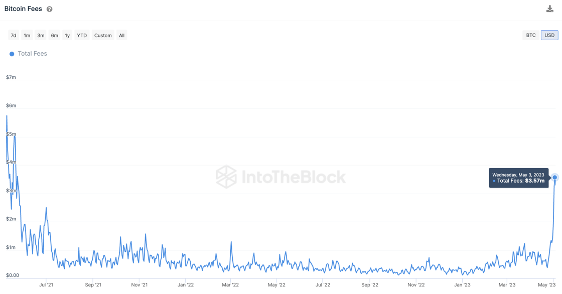 btc fees