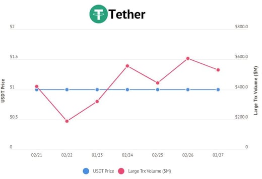 Tether large txs-1