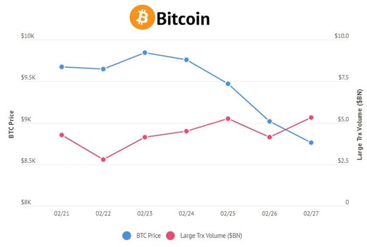 btc large txs-4