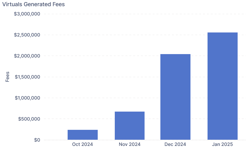 fees-1